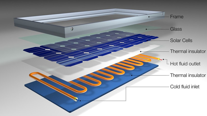 550W solar panel material